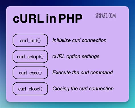 how to curl uploadrocket in PHP .
